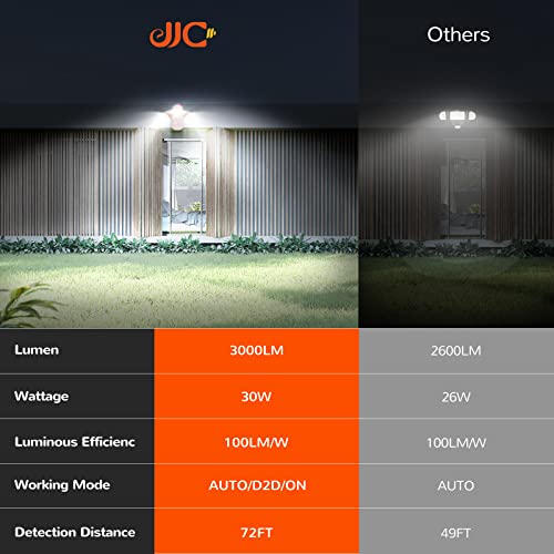 Jjc 3000Lm Led Security Lights Motion Sensor Flood Light Outdoor,30W(250W Equiv.) Ip65 Waterproof,5000K-Daylight White Etl Listed Outdoor Lighting For Garage Yard Porch Brown (Not Solar Powered) #TOP2