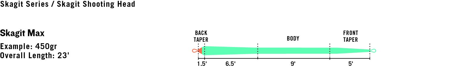 RIO Products Fly Line Skagit Max Head 750gr, Teal/Orange