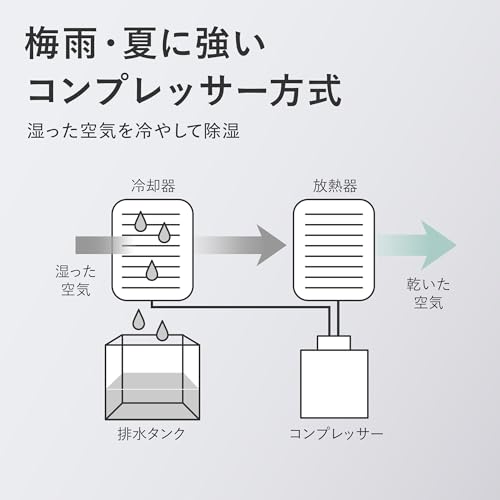 シャープ(SHARP) 冷風 衣類乾燥 除湿機 CM-R100-W の商品画像 5