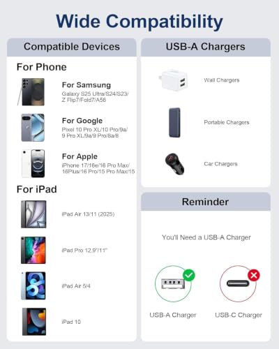 Image of Android Auto USB C Cable for Car, 3ft /2Pack USB A to USB C Charger Cable