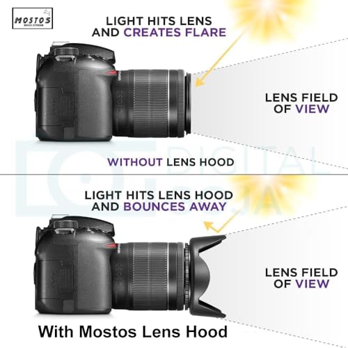 Image of MOSTOS - 52mm Camera Lens Hood for Nikon D3300 D3200 D3100 D5500 D5300 D5200 D5100 DSLR Cameras with AF-S 800mm f /5.6E FL ED VR, AF-S 300mm f /2.8G ED VR II and More