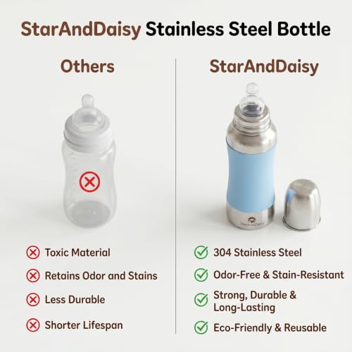 Image of StarAndDaisy Baby Milk Bottle for new Born /Infant /Toddler 240 ML SUS 304 Steel Baby Feeding Bottle for 0+ Months, BPA Free Leakproof, Anti Colic, Easy to Clean (Blue-240 ML)