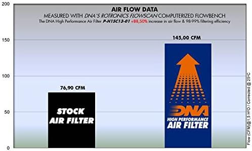 DNA High Performance Air Filter Compatible for Kawasaki Ninja 650 (17-25) with 98-99% Filtering Efficiency and 51.70% Increased Air Flow PN: P-K6N15-01