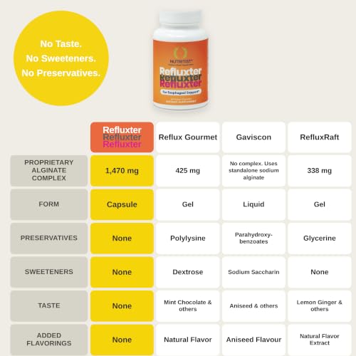Nutritist Refluxter Sodium Alginate Capsules