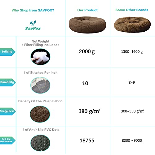 Savfox Plush Calming Dog Beds, Donut Dog Bed For Small Dogs, Medium, Large & X-Large, Comfy Cuddler Dog Bed And Cat Bed In Faux Fur, Washable Dog Bed, Multiple Sizes Xs-Xxl #TOP3