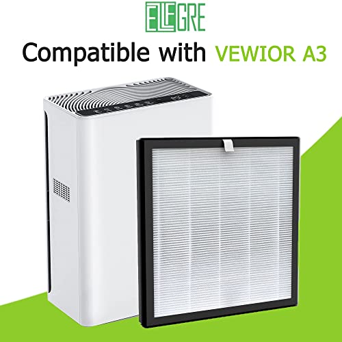 Product Variant View