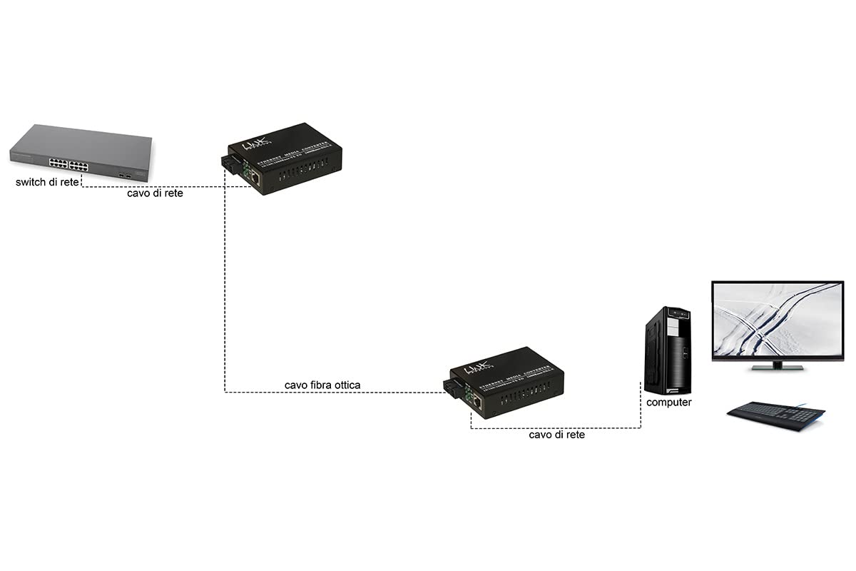 Link lkmcsm10 Moyenne convertisseur RJ45 – Fibre Optique SC 10/100/1000 Singlemode 1310 nm