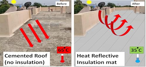 Image of Heat Reflective Mat for Terrace /Roof - Rubber Floor Mat (Grey, 10 feet x 2 feet)