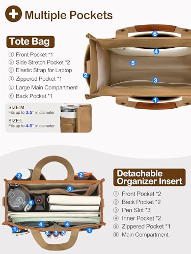 BESBESME Canvas Tote Bag for Women with Removable Organizer Insert, Large Multi-Pocket Laptop Work & College Purse with Zipper, Crossbody Shoulder Bag for Teacher, Nurse, Bible Study, Brown M by BESBESME - Used condition - Image 6