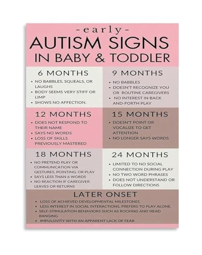 New Parent Resource Baby Development Poster Visual Guide to Milestones and Early Awareness Canvas Art(Unframed,08x12inch(20x30cm