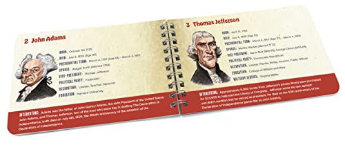 Papersalt The Presidents - Fun Facts About The U.s. Presidents #TOP3
