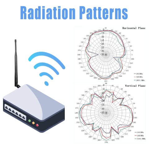 Listado y reviews de Antenas wimax los diez mejores. 12 Imagen adicional