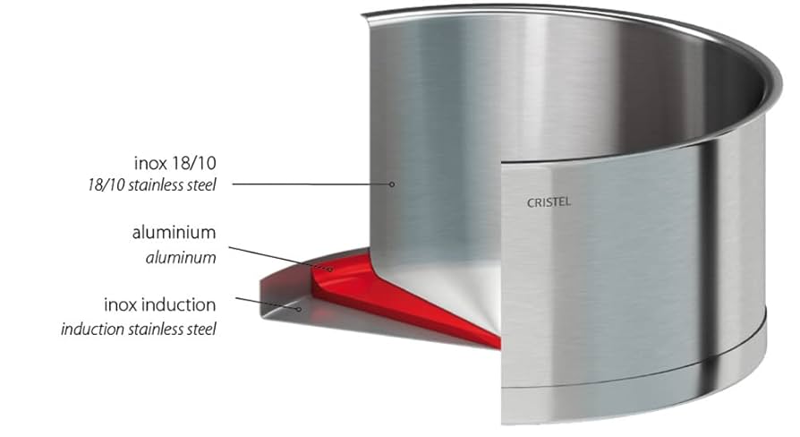 Amazon | クリステル/CRISTEL Lシリーズ両手鍋深型24cm