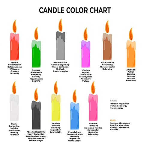 Eshu Elegua Red & Black Candle - Pack Of 12 Units, 8 X 2.5 Glass Jar - 96-Hour Burn Time - 100% Paraffin, Cotton Wick - Spiritual, Unscented, Smokeless, Odorless #TOP4