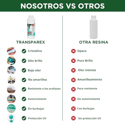 Resina Epoxi Transparente Kit 1000ml para Manualidades DIY - Fernando Cortés