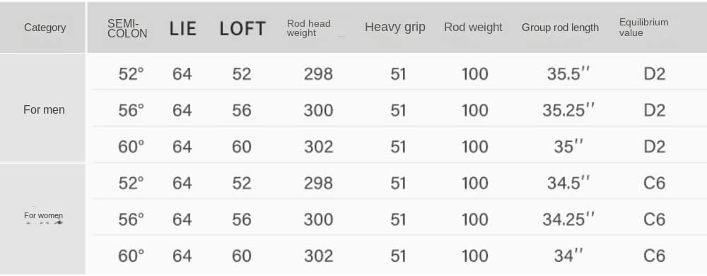 Golf Sand Wedge - 52/56/60 Degree Golf Wedges for Adult, Perfect Golf Club Wedge for Bunkers and Short Game