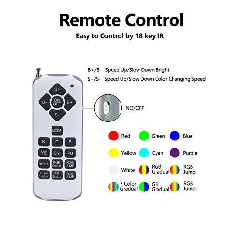 KOLLNIUN Luce della Piscina del LED,Luce della