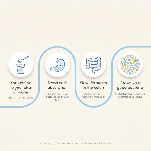 Image of Trulo Prebiotic Fiber Supplement Powder - Sunfiber PHGG | Supports Gut Health, Digestion, Blood Sugar & Cholesterol | Diabetic Friendly | Gluten-Free, Low GI - 120g