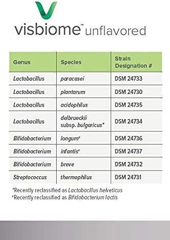 Visbiome® High Potency Probiotic 450 Billion Live Bacteria - 30 Packets Unflavored Powder- Shipped Cold in Recyclable Cooler with Temperature Monitor