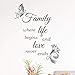 wall4stickers Famiglia Parete Citazione Casa Amore Cucina Decor Vinile Decalcomania Murale Art Tattoo Family Where Life Begins And Love Never Ends