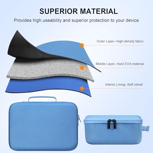Image of Elonbo Hard Case for Smart Digital Nebulizer Machine /Compression Nebulizer for Breathing Treatment, Portable Home Atomizer Travel Bag, Desktop Asthma Inhaler /Spacer Masks Storage Holder, Blue