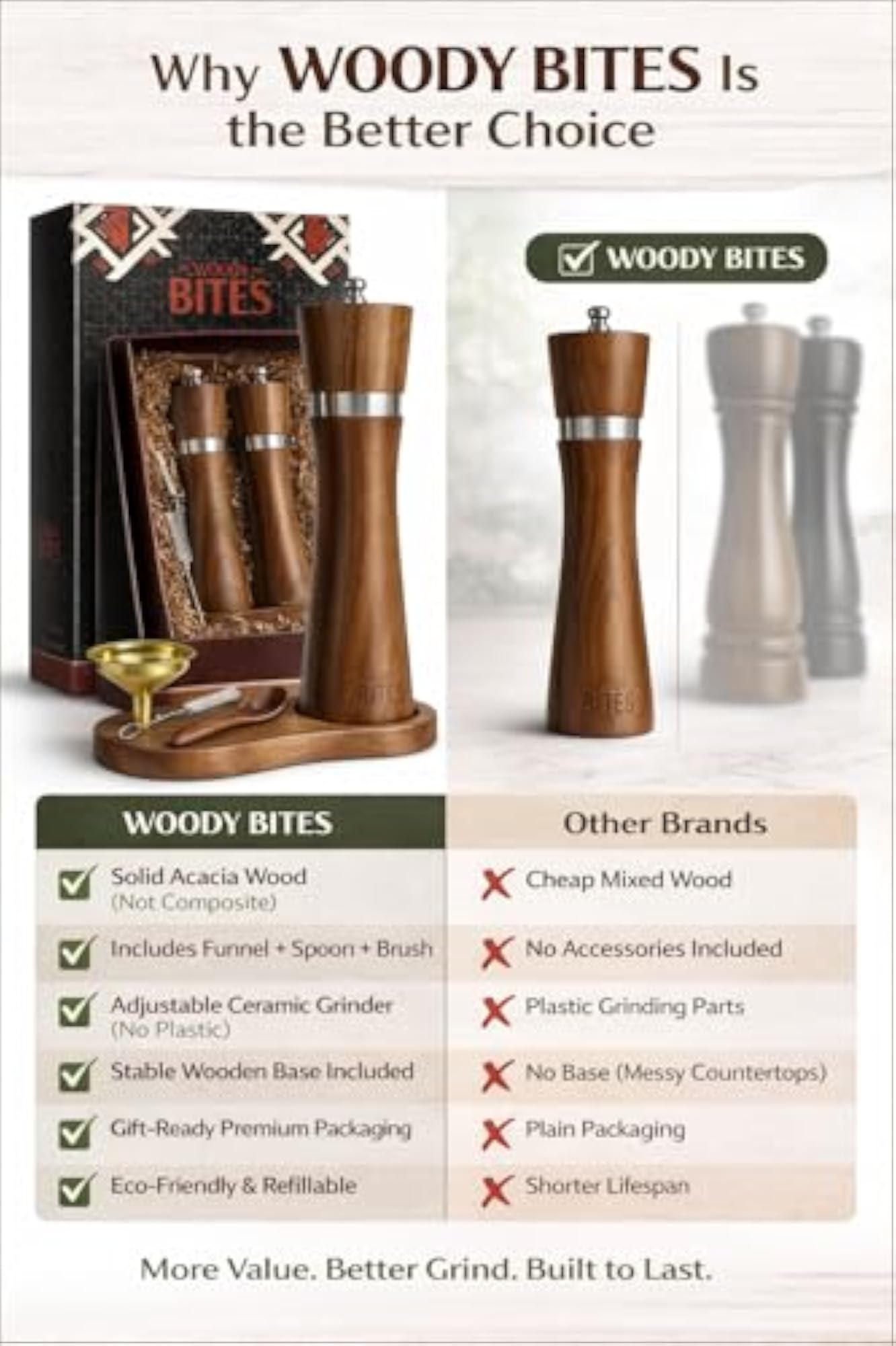 Premium Acacia Wood Salt and Pepper Grinder Set, Home Kitchen