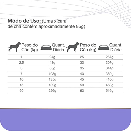 Veterinary Renal Equilíbrio 7,5kg