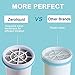 Zeroliquid ZR-017 Water Filter Replacement for Water Pitchers and Dispensers, Advanced 6-Stage Filter to Remove 99.9% Lead, Chlorine, Fluoride, Heavy Metals, PFOA/PFOS (12 Pack)