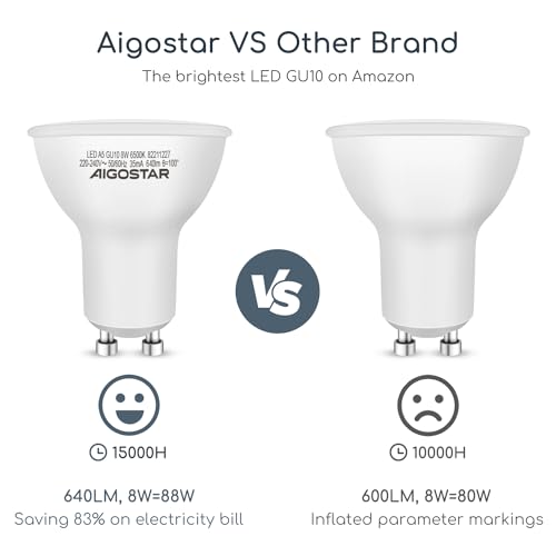 Aigostar GU10 LED Bulbs Cool White, 8W 6500K 640 Lumen, 5 Pcs/Box, 100° Beam Angle, Flicker Free