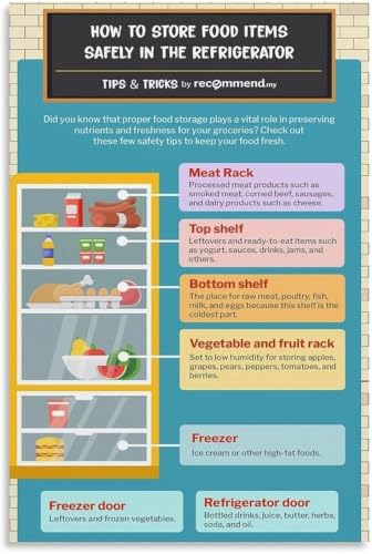 Affiche guide de conservation des aliments pour en finir avec le gaspillage dans la cuisine 30x45