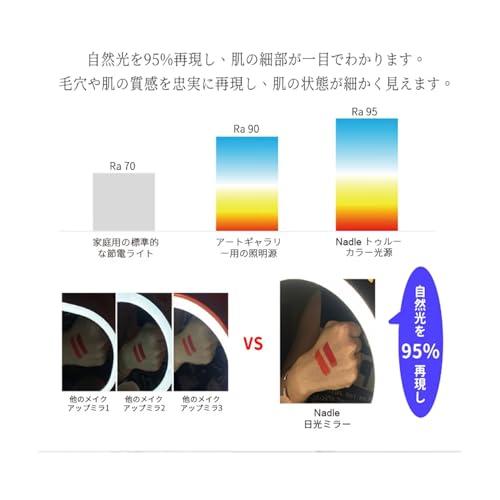 XNHUIY 女優ミラー 化粧 ミラー おすすめ の商品画像 2