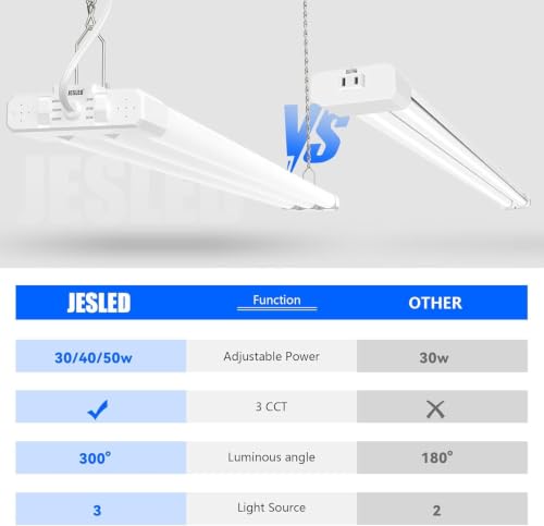 Image of JESLED 4FT LED Shop Lights, 3CCT Selectable 50W 7500LM, Linkable, ETL | 3CCT 4000K /5000K /6500K, 30W /40W /50W Adjustable, Utility Commercial Bay Light, Plug & Play, Ceiling or Hanging Mount, 10-Pack