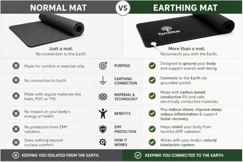 Image of Grounding Mat | Earthing Mat 60x40cm | Black Anti-Skid Carbon-Leather | Desk Mat and Foot Mat for Bed | Wellness Grounding Pad