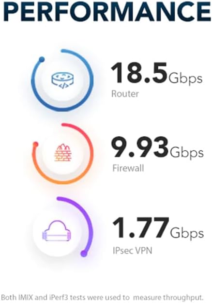 Netgate 6100 MAX Performance Metrics
