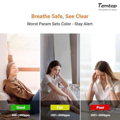 Image of Temtop P2 Air Quality Monitor - CO2, PM2.5, PM10 Detector with Real-Time AQI, Temperature & Humidity Sensor, Bluetooth App for Home, Office, Car & Travel Use
