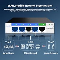 5-Port-Gigabit-Ethernet-Netzwerk-Switch, QoS, VLAN, DHCP-Snooping, App-Fernbedienung/Web-Interface-Monitor, Desktop-/Wandhalterung, Cloud-Management-Ethernet-Splitter, Heim/Büro, Netzwerk-Hub – Ansicht 4