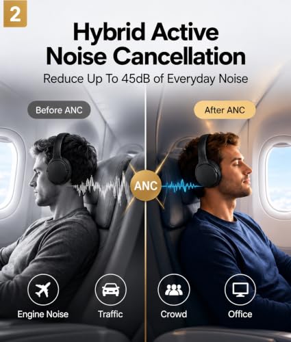 Image of Hybird Active Noise Cancelling Bluetooth 6.0 Headphones Wireless Over Ear Headphones with 45dB ANC 120H Playtime Hi Res Audio Sound 6 Mic ENC Transparency Mode Comfortable Fit for Travel Workout Work