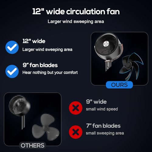 Image of hykolity Large Fan for Bedroom, 120 Oscillating Standing Fan, 85ft Air Circulator With Remote, DC Motor Quiet Floor Fans, 90 Manual Vertica, 12 Speeds, 5 Modes, 12H Timer