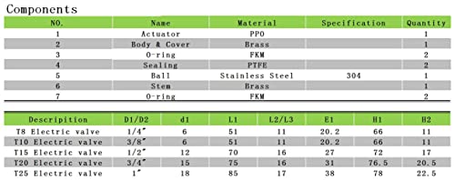 Vanne à bille motorisée DN20 3 voies laiton AC110-230V de régulation eau