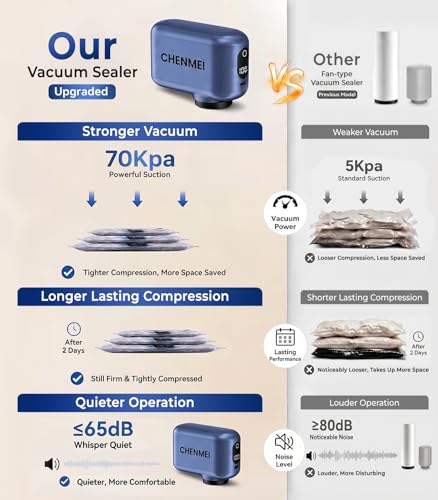 Image of Cordless Electric Vacuum Pump for Vacuum Storage Bags Travel Air Pump, Portable USB Rechargeable Seal & Compression Bag for Clothes, Blankets & Bedding (Storage Bags Not Included)