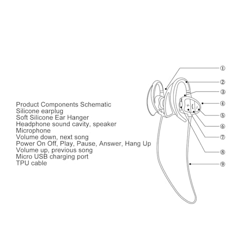 Sxhlseller Bluetooth Swimming Headphones IPX8 Waterproof - Image 4