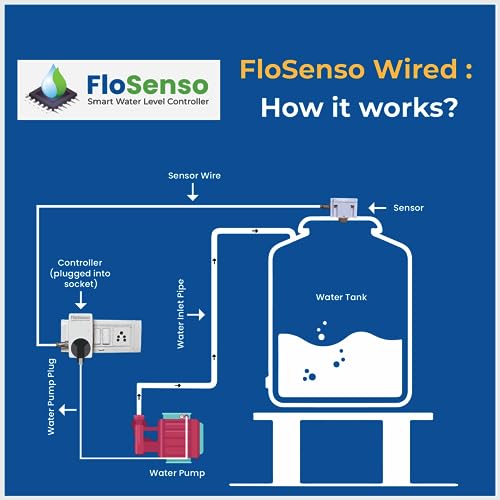 Image of Smart Water Level Controller- FloSenso Fully Automatic Water tank Level Controller (Wi-Fi /Mobile app controlled) Water management device (6 Amp Wired)