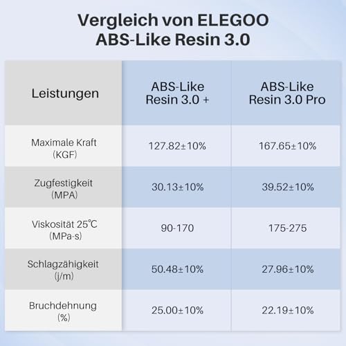 ELEGOO ABS-Like Resin 3.0 Pro, UV-Härtendes 3D Resin mit Hohe Präzision, Nicht Spröde, Nicht Giftig für LCD/DLP 3D Drucker Photopolymer Harz Grau 1kg