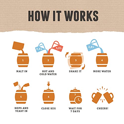 Pilsner - German Beer - Home Brew Beer Starter Kit With 1.3 Gallons Keg - Ready In 7 Days - Beer Gifts - Gift For Men - Gift For Women - Braufässchen #TOP2