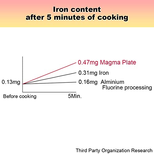 Tikusan Takumi Cast Iron Japanese Tamagoyaki Omelet Pan With Wooden Handle, Made In Japan Magma Plate Traditional Rectangular Pre-Seasoned Cast Iron Pan For Rolled Egg Omelet (Small) #TOP3