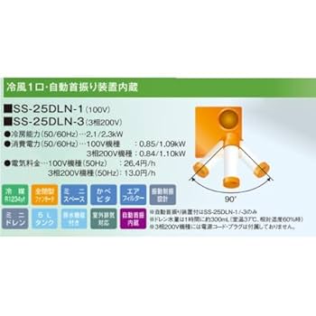 Ｓｕｉｄｅｎ　スポットエアコン　１口　首振りなし　３相２００Ｖ Amazon.co.jp: スイデン スポットエアコン 1口 首振りあり 3相