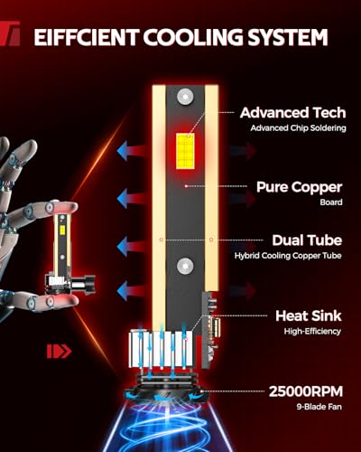 Image of Torchbeam T5A HB4 /9006 LED Fog Light Bulbs, 6500K Cool White, H11 Fog Light Only Replacement Bulbs, Pack of 2