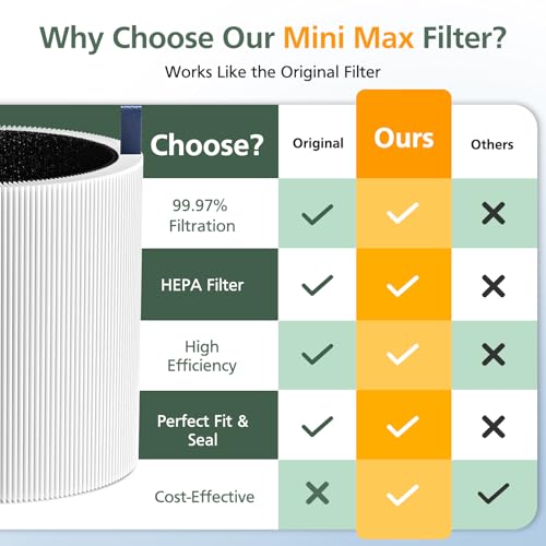 4 Pack Mini Max Replacement Filter Compatible with Blueair Blue Pure Mini Max Air Purifiers, Blue Pure FMINI Filter HEPA & Activated Carbon Air Filt-er Fits for Blue Pure Mini Max