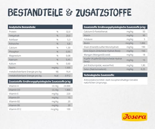 JOSERA Catelux (1 x 2 kg) | Adult | Premium Trockenfutter für ausgewachsene anspruchsvolle Katzen | Ente & Kartoffel | weizenfrei | mit diätische Fasern gegen Haarballen | Katzenfutter | 1er Pack