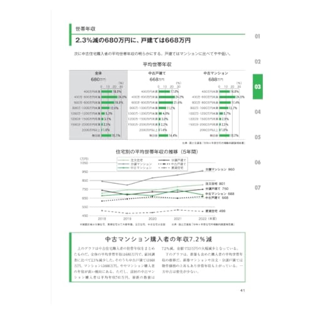 【中古】 大変革不動産業 資産デフレはこうして乗り切る！/住宅新報出版/住宅新報社 中古】 大変革不動産業 資産デフレはこうして乗り切る！/住宅